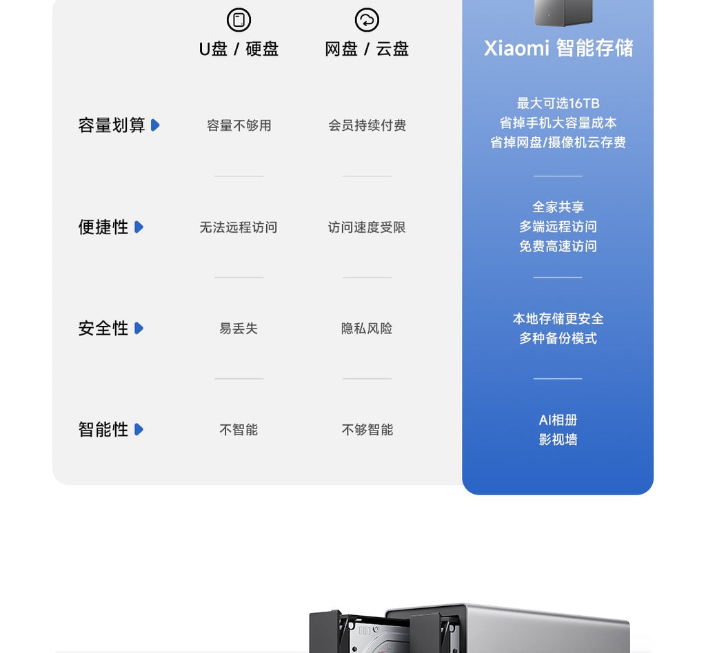 XiaoMi Nas
