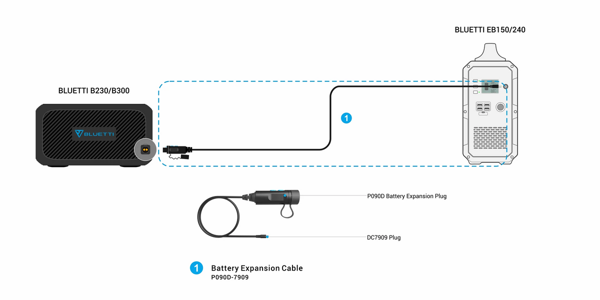 BLUETTI B230 Expansion Battery