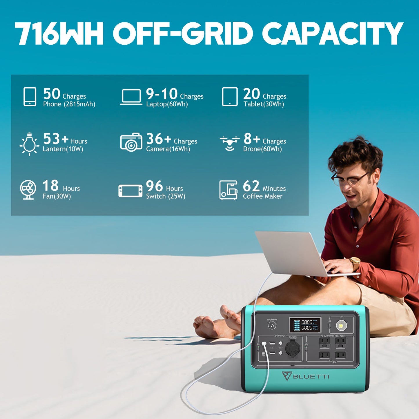 bluetti eb55 portable power station charging time