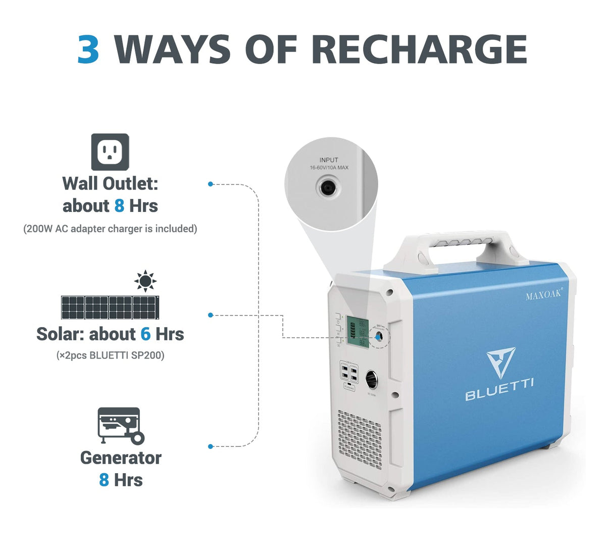 BLUETTI EB150 Portable Power Station