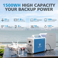 BLUETTI EB150 Portable Power Station