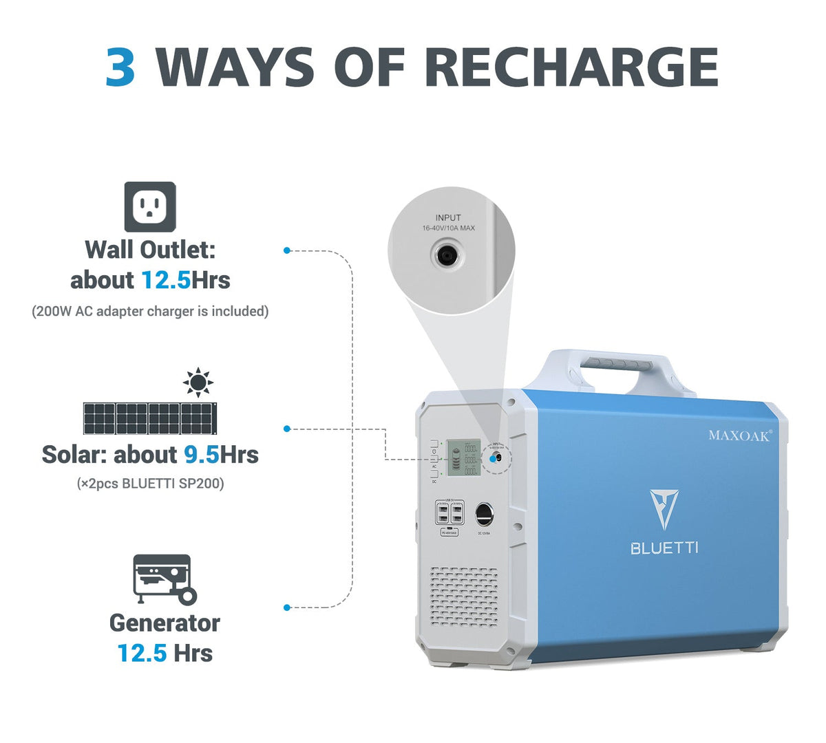 BLUETTI EB240 Portable Power Station